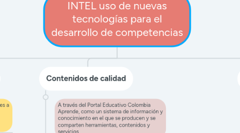 Mind Map: INTEL uso de nuevas tecnologías para el desarrollo de competencias