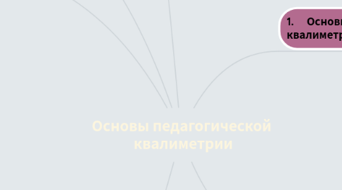 Mind Map: Основы педагогической квалиметрии