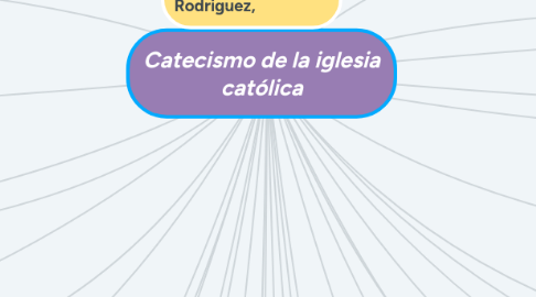 Mind Map: Catecismo de la iglesia católica