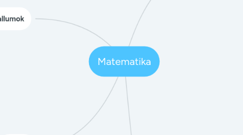 Mind Map: Matematika