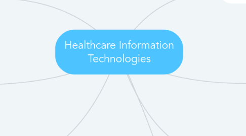 Mind Map: Healthcare Information Technologies