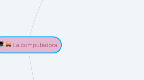 Mind Map: La computadora