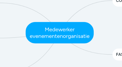 Mind Map: Medewerker evenementenorganisatie