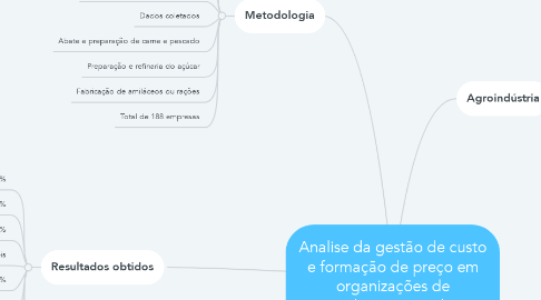 Mind Map: Analise da gestão de custo e formação de preço em organizações de agroindústrias Paraibanas