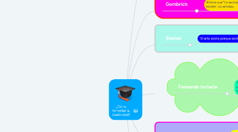 Mind Map: ¿Cómo fomentar la creatividad?