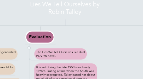 Mind Map: Lies We Tell Ourselves by Robin Talley