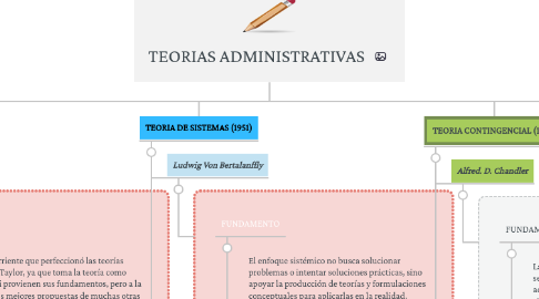 Mind Map: TEORIAS ADMINISTRATIVAS