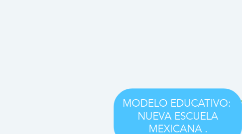 Mind Map: MODELO EDUCATIVO:  NUEVA ESCUELA MEXICANA .