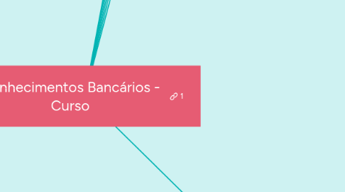 Mind Map: Conhecimentos Bancários - Curso