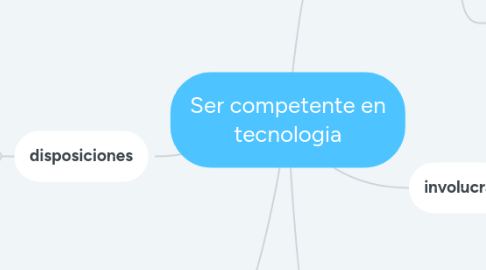 Mind Map: Ser competente en tecnologia