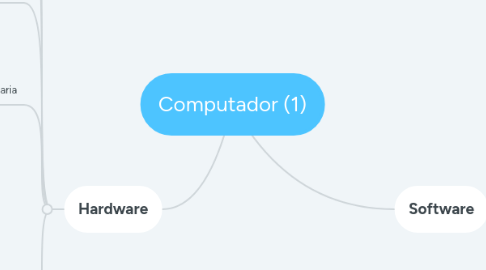 Mind Map: Computador (1)