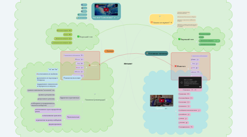 Mind Map: Нетикет