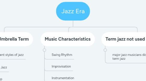 Mind Map: Jazz Era