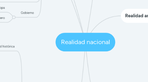 Mind Map: Realidad nacional