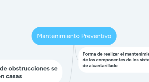 Mind Map: Mantenimiento Preventivo