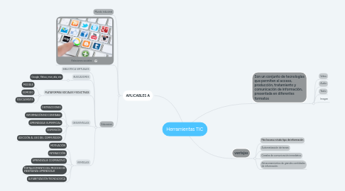 Mind Map: Herramientas TIC