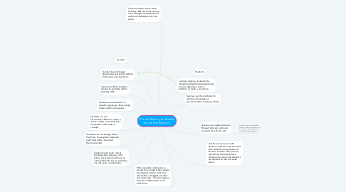 Mind Map: Critical Thinking for Middle School Mathematics