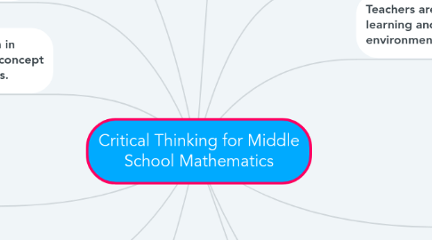 Mind Map: Critical Thinking for Middle School Mathematics