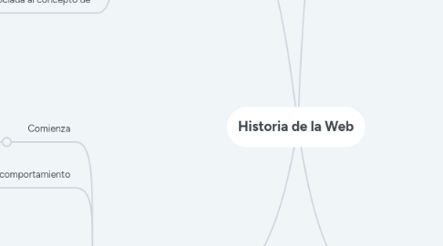 Mind Map: Historia de la Web