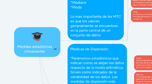 Mind Map: Medidas estadísticas Univariantes