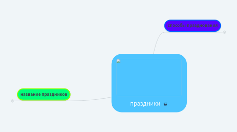 Mind Map: праздники