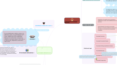 Mind Map: SOCIEDADES MERCANTILES