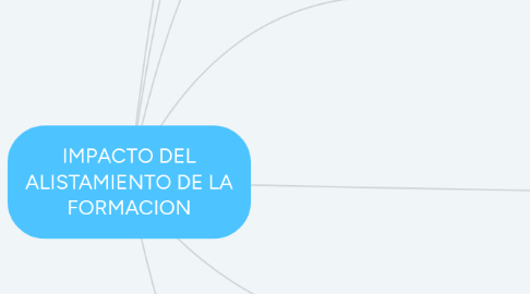 Mind Map: IMPACTO DEL ALISTAMIENTO DE LA FORMACION