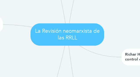 Mind Map: La Revisión neomarxista de las RRLL