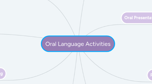 Mind Map: Oral Language Activities