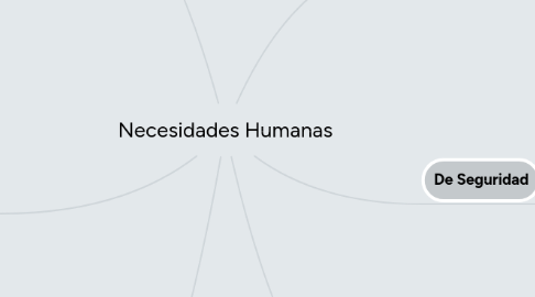 Mind Map: Necesidades Humanas