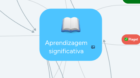 Mind Map: Aprendizagem significativa