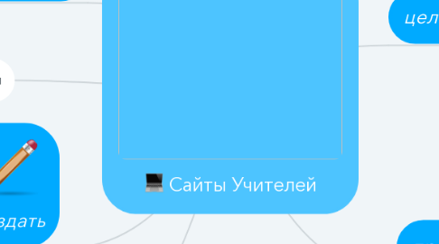 Mind Map: Сайты Учителей