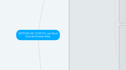 Mind Map: SISTEMAS DE COMPUTO por David Eduardo Armenta Peña.