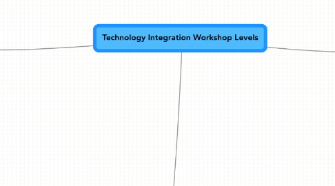 Mind Map: Technology Integration Workshop Levels