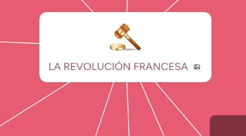 Mind Map: LA REVOLUCIÓN FRANCESA