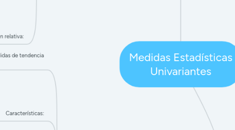 Mind Map: Medidas Estadísticas Univariantes