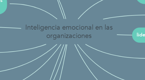 Mind Map: Inteligencia emocional en las organizaciones