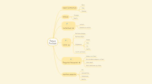 Mind Map: Pagina Principal