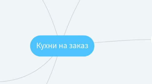 Mind Map: Схема запуска РК