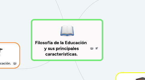 Mind Map: Filosofía de la Educación y sus principales características.