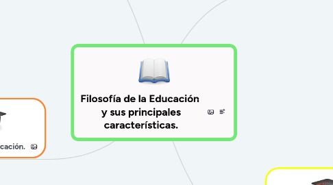 Mind Map: Filosofía de la Educación  y sus principales características.