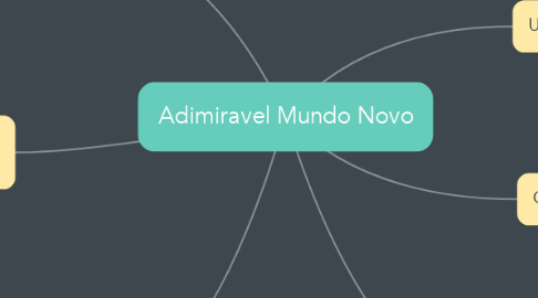 Mind Map: Adimiravel Mundo Novo