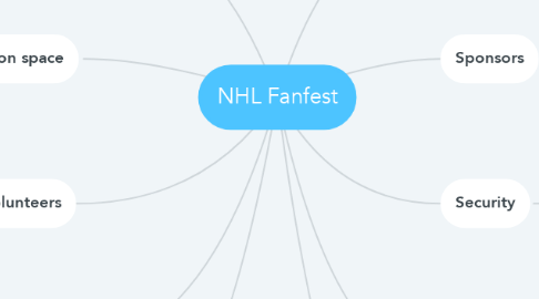 Mind Map: NHL Fanfest