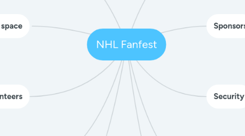 Mind Map: NHL Fanfest