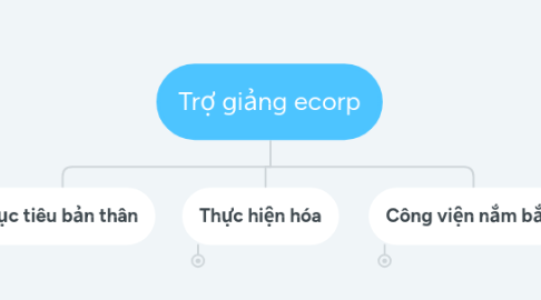 Mind Map: Trợ giảng ecorp