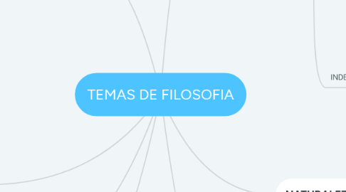 Mind Map: TEMAS DE FILOSOFIA