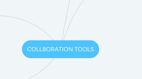 Mind Map: COLLBORATION TOOLS