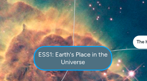 Mind Map: ESS1: Earth's Place in the Universe