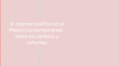 Mind Map: El régimen político en el México contemporáneo: entre los cambios y reformas
