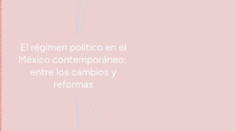 Mind Map: El régimen político en el México contemporáneo:  entre los cambios y reformas